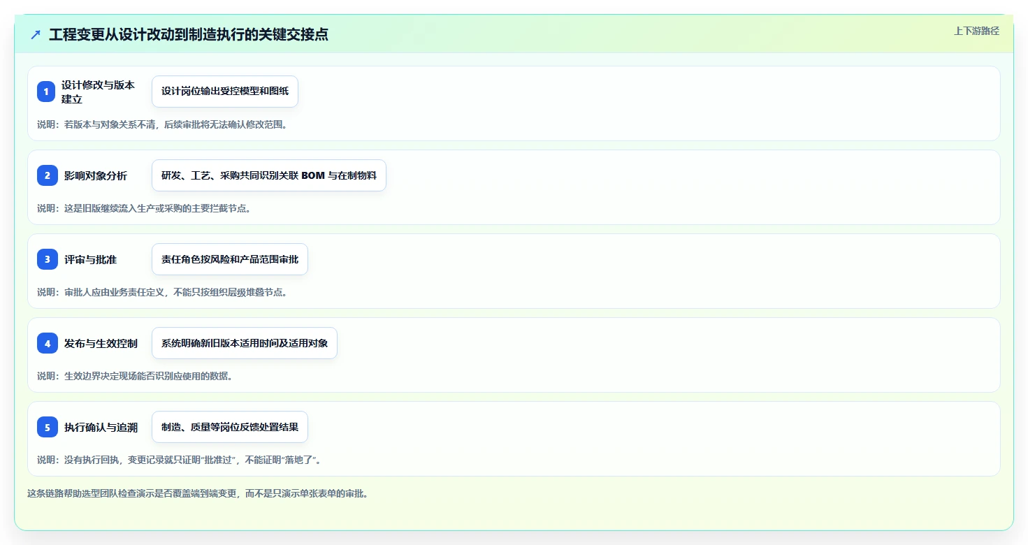 2026年必看:6大研发管理系统PDM工具对比,哪个最适合你?