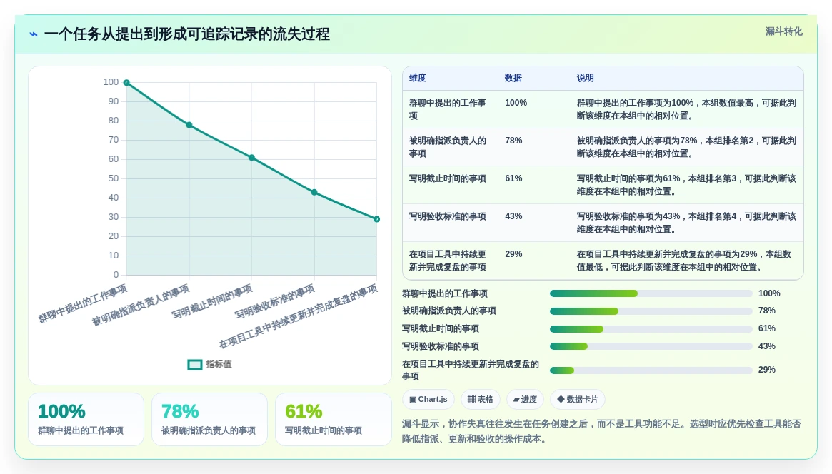 2026年十大创业团队项目管理工具：选型指南与核心能力对比