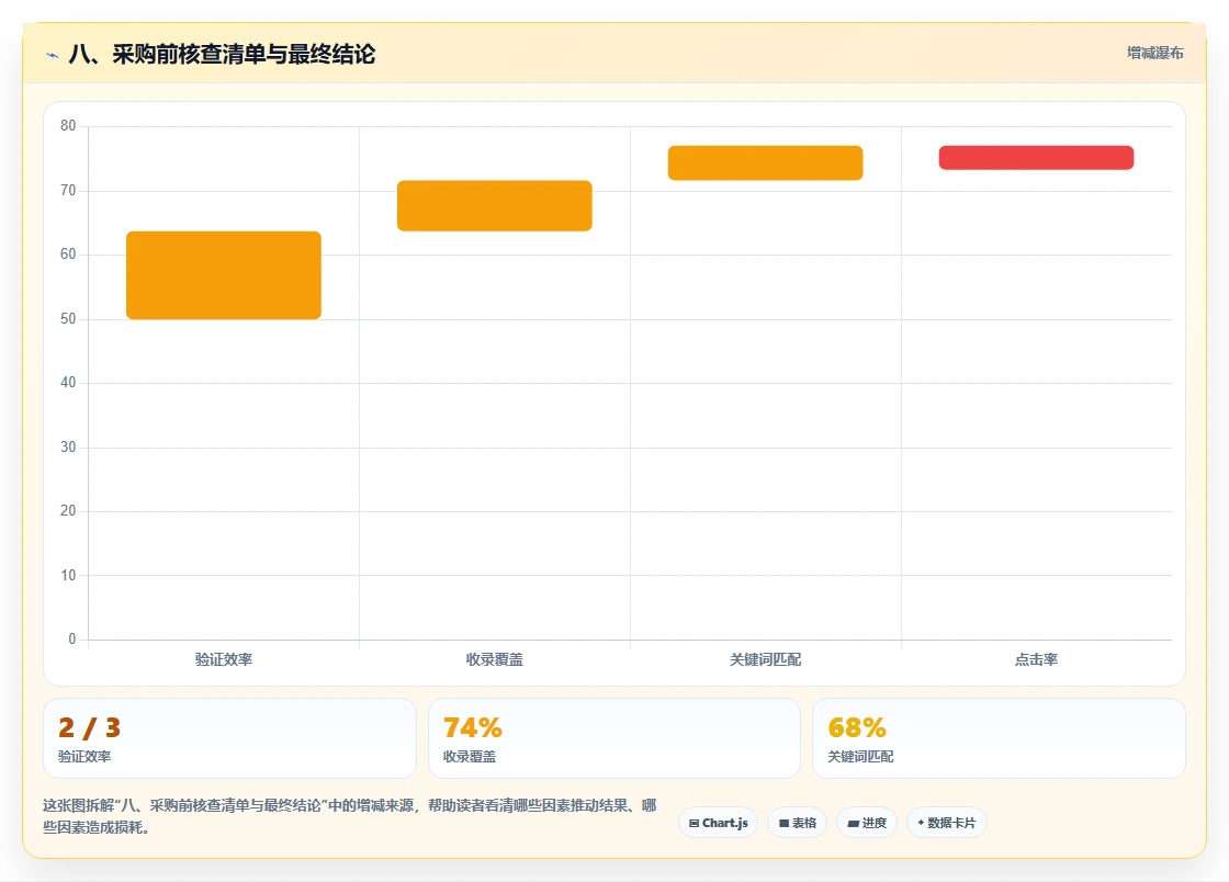 八、采购前核查清单与最终结论