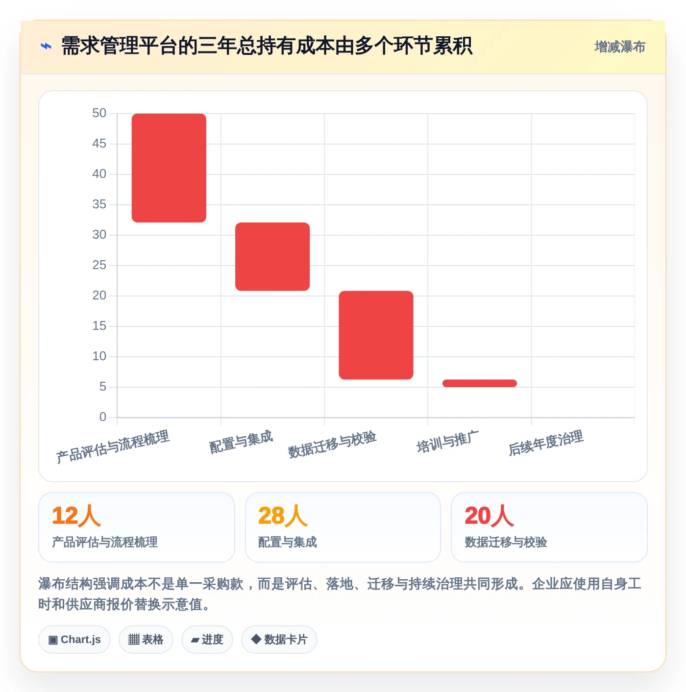 研发团队必备:2026年最值得投资的5大华为需求管理软件