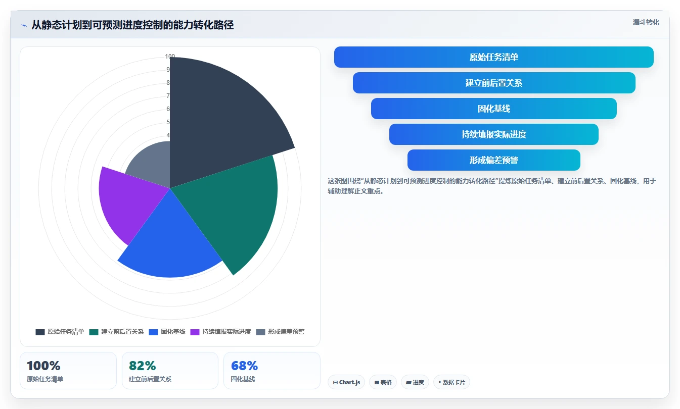 效率提升指南:2026年最值得投资的5大双代号网络图进度计划编制软件