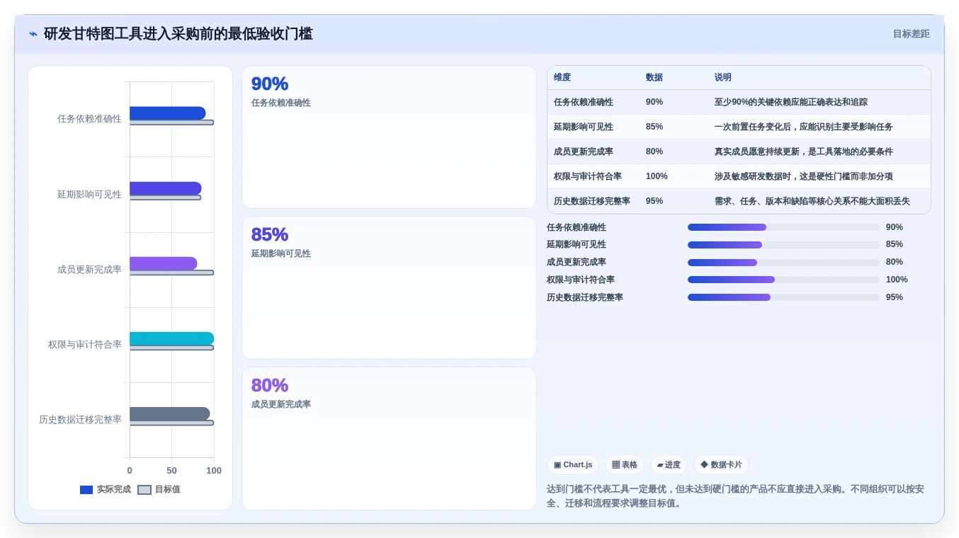 研发管理新趋势:2026年不可错过的7款甘特图工具盘点