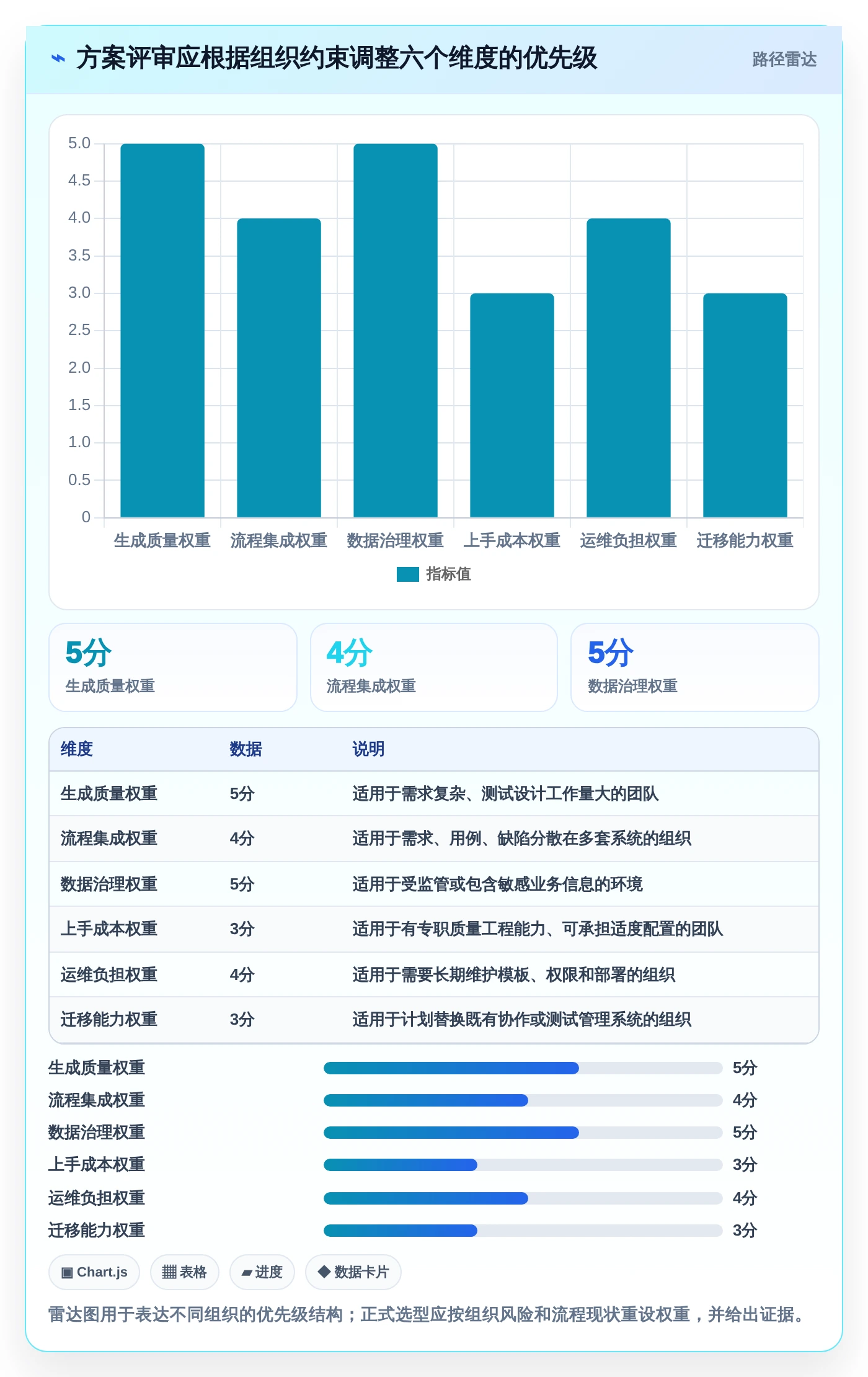 质量保障新趋势:2026年软件测试用例生成工具选型指南