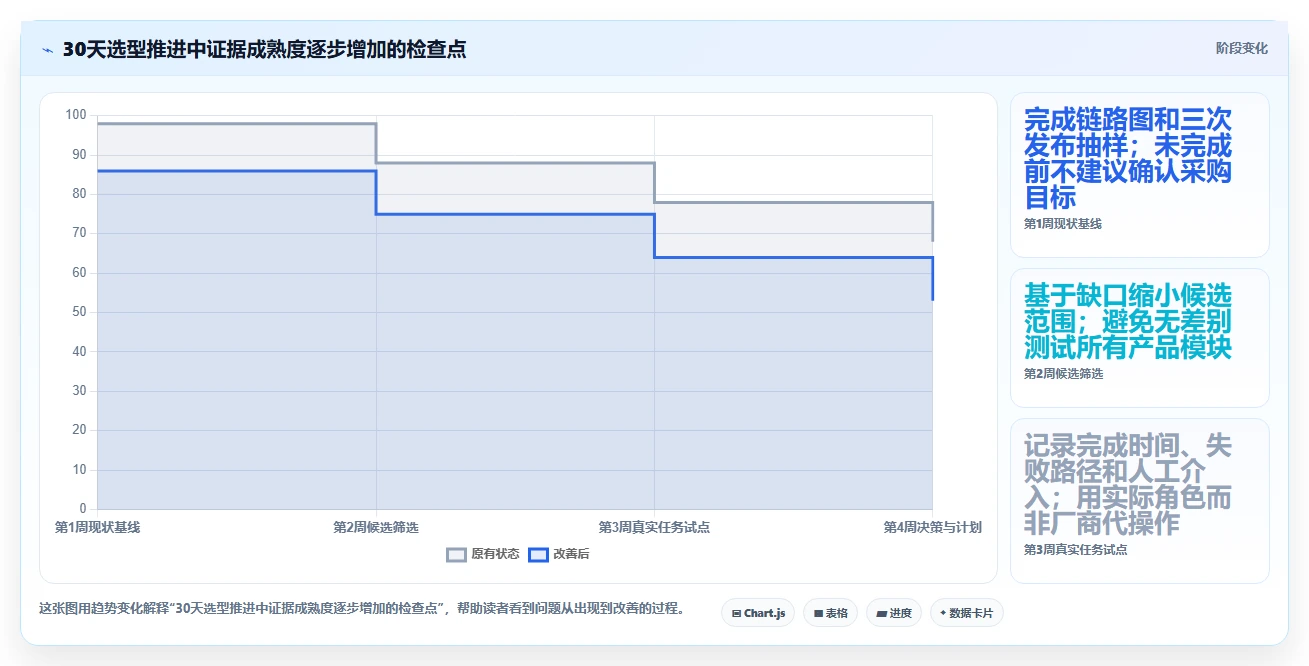 项目经理必读:2026年6款顶级软件开发测试版本管理工具对比