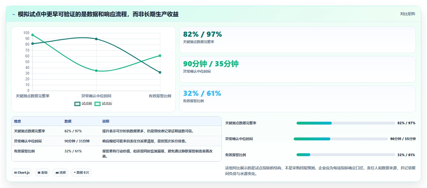 最新对比!2026年循环冷却水管理平台系统软件TOP5,哪款最适合你的企业?