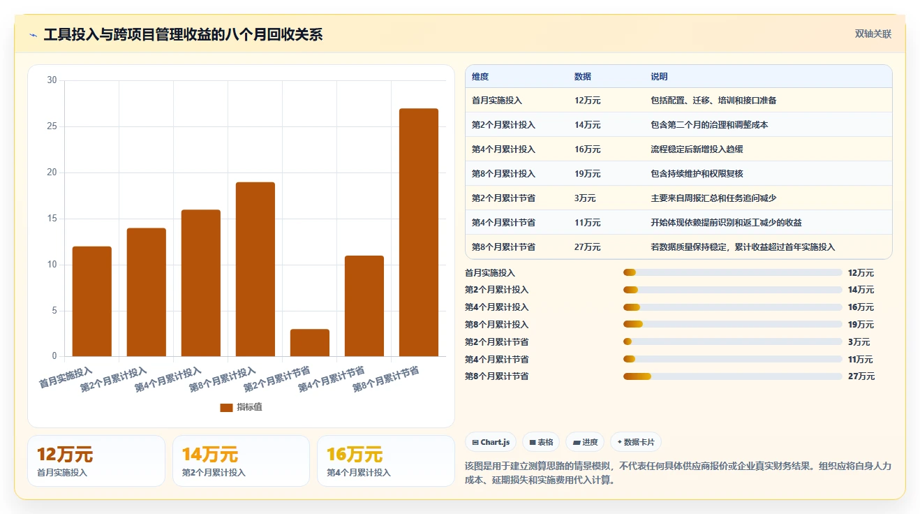 跨项目协作好的项目管理工具有哪些?2026年实测对比与选型建议