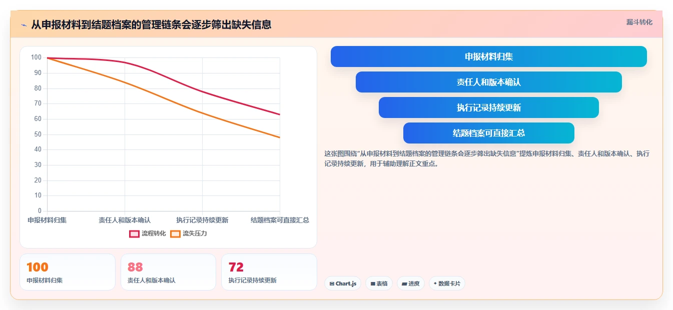 科研人员必看：2026年四川省科技厅项目管理平台选型指南，8款工具助力研发管理
