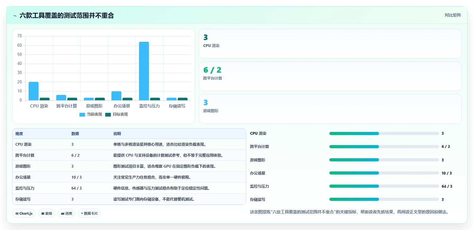 2026年最全面的测试电脑性能软件对比：6款顶级工具深度评测