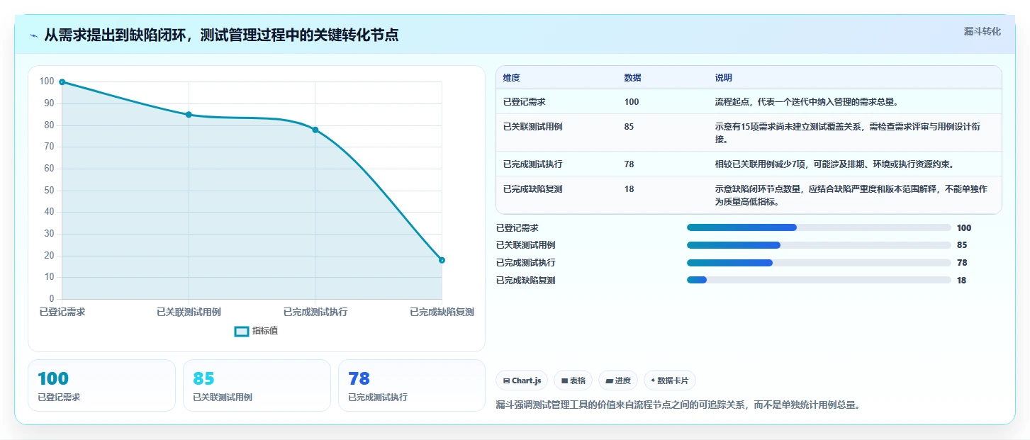 2026年必备:盘点8大买断制软件测试管理工具,哪一款最适合你?