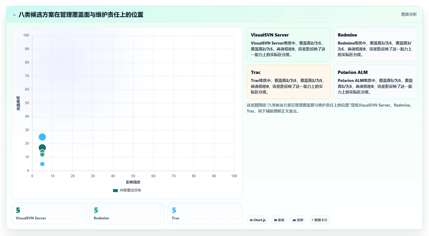 提升协作效率:2026年值得尝试的8款SVN项目管理工具盘点