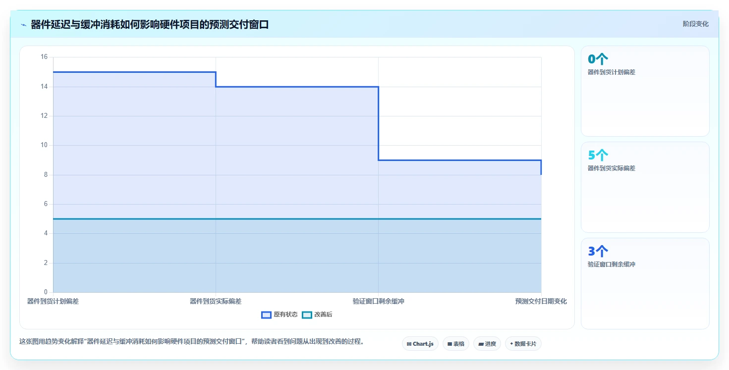 2026年项目管理必备:6款顶级hw进度计划软件深度对比