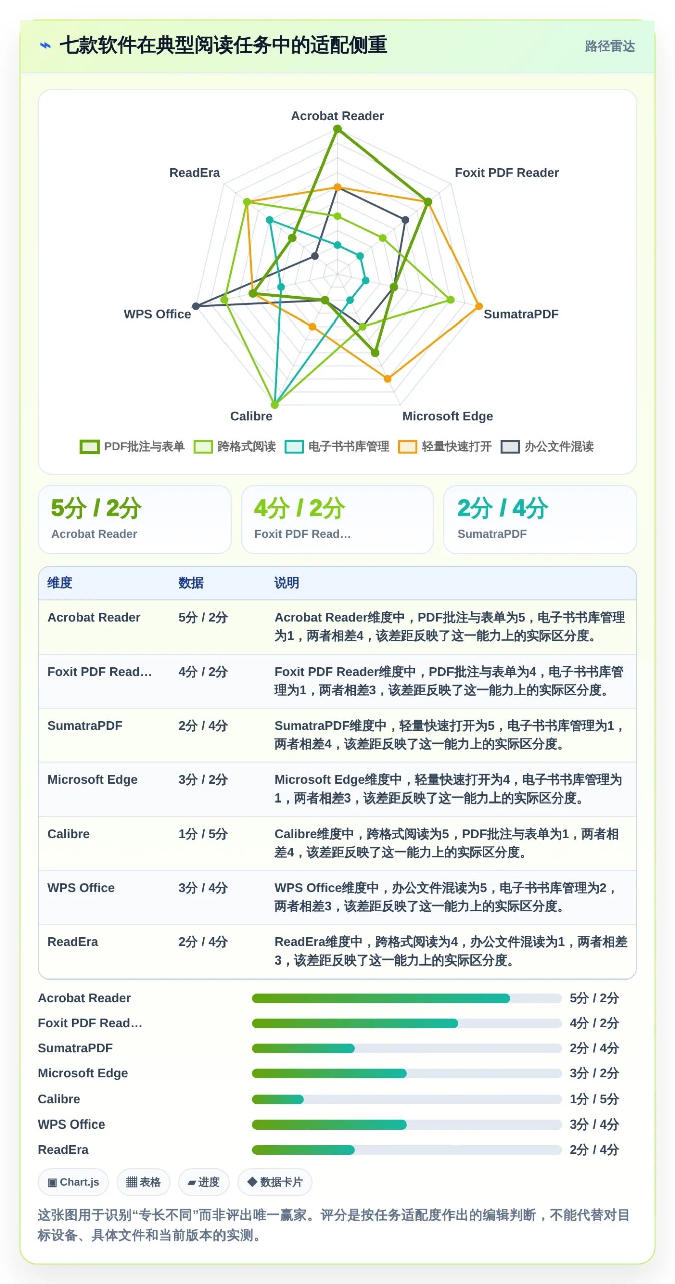 2026年必备：7款最好用的文档阅读软件全面对比