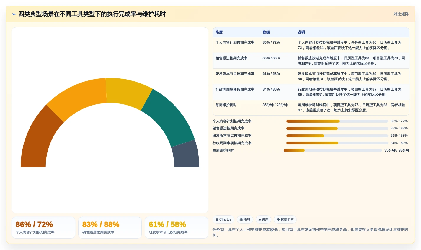 2026年效率之选:6款顶尖日程提醒软件全面对比