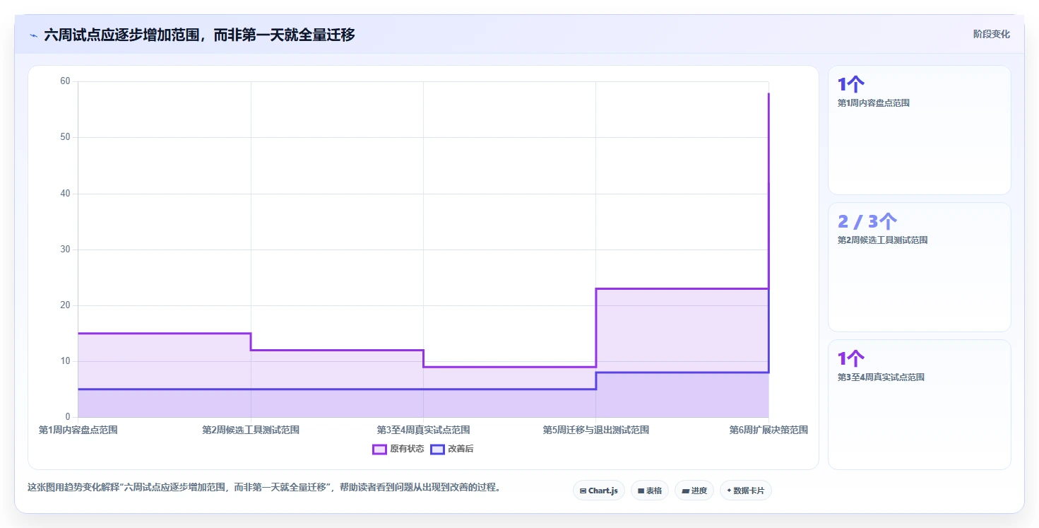 2026年内部文档系统大比拼:6款顶级工具助力企业效率提升
