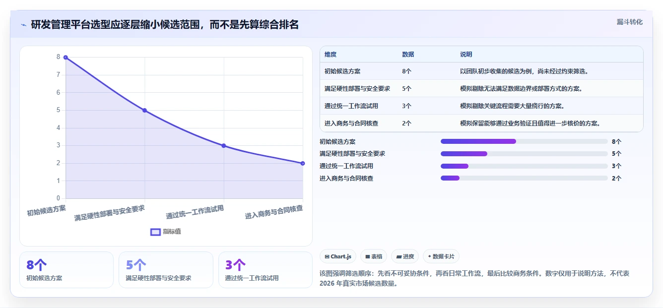 2026年主流研发项目管理平台横向评测与选型指南