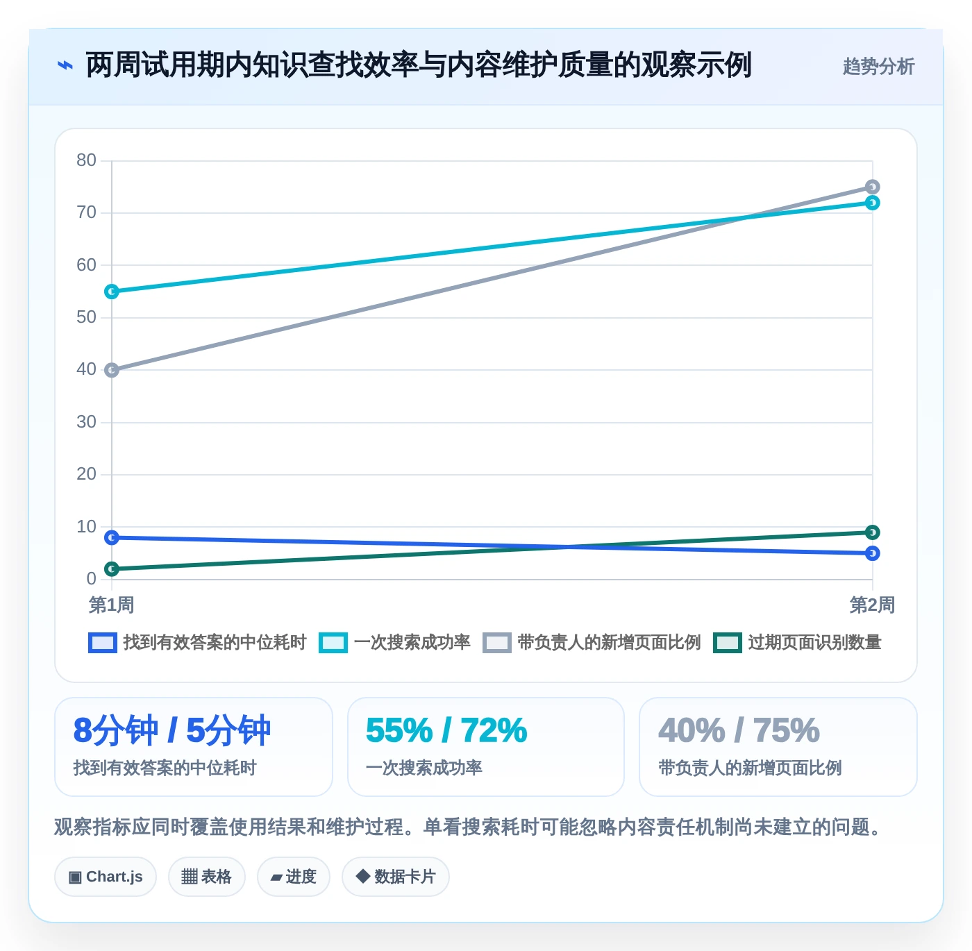 2026年效率之选：6大笔记文档系统工具全面对比