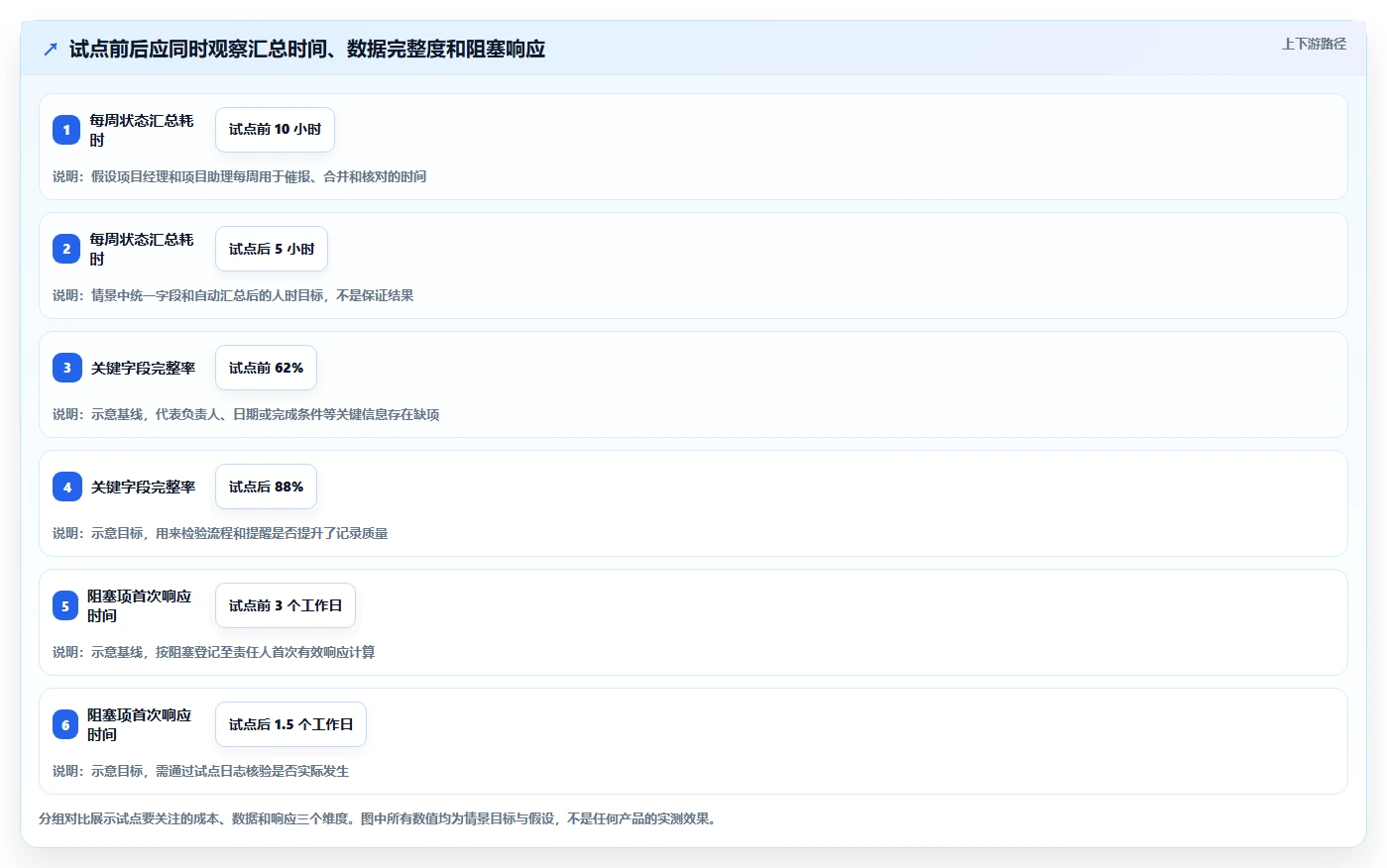 项目经理必看:6款领先的进度条管理软件工具对比(2026版)