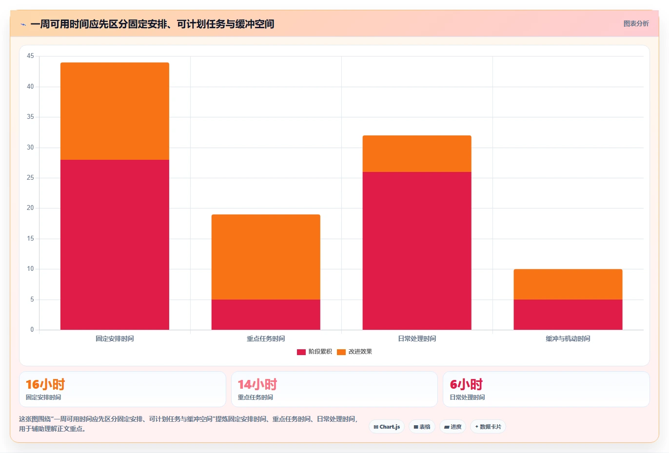 2026年效率必备:6款最佳手机上做周计划表的软件全面对比
