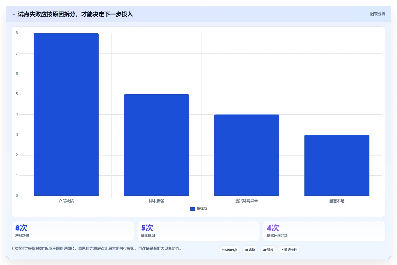 游戏开发者必备：2026年7款高效游戏运行测试工具全面评测