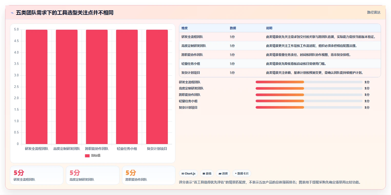 项目管理必备：2026年最受欢迎的5大进度条工具推荐
