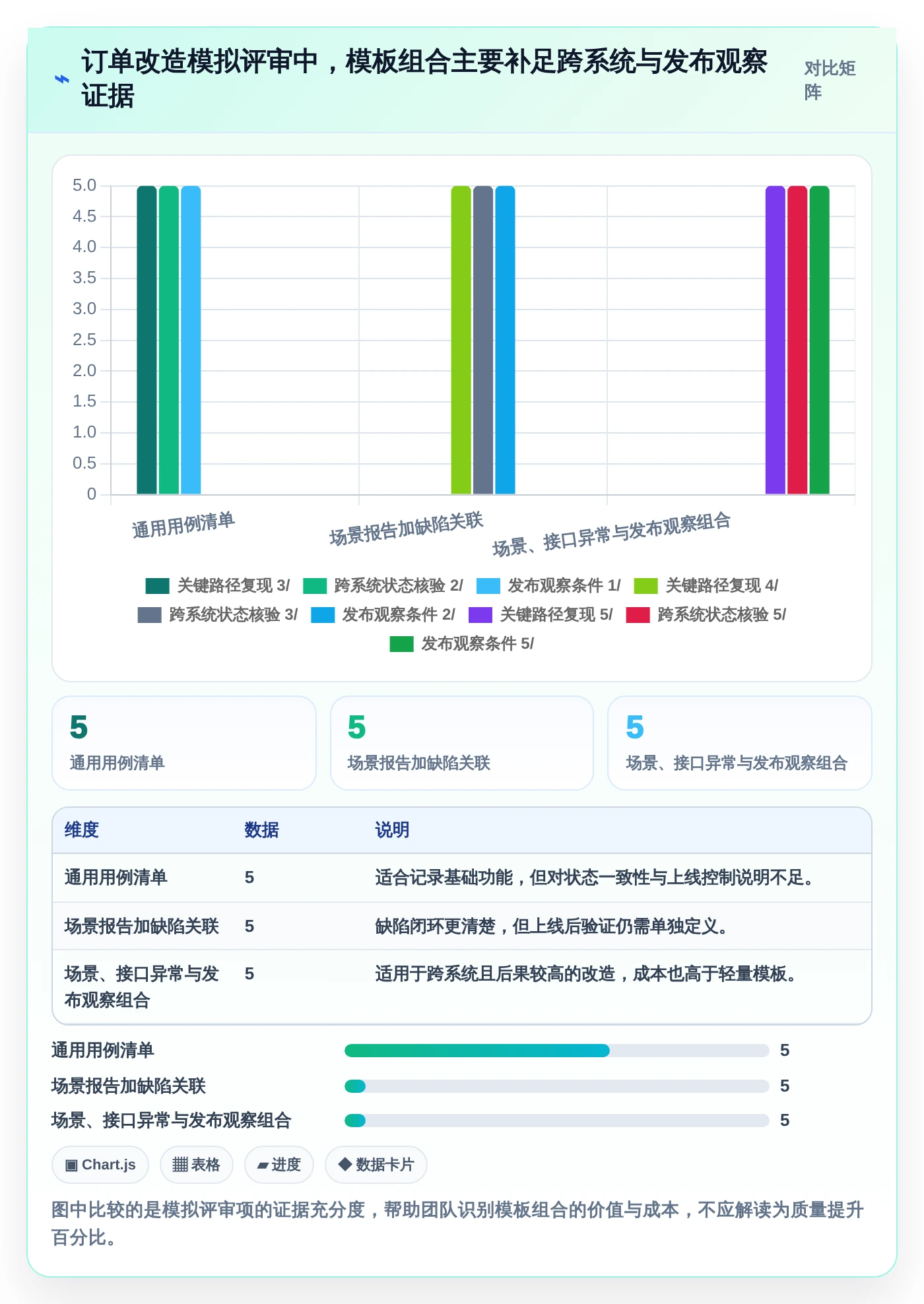 提升测试质量:2026年最受欢迎的7款场景测试报告模板对比