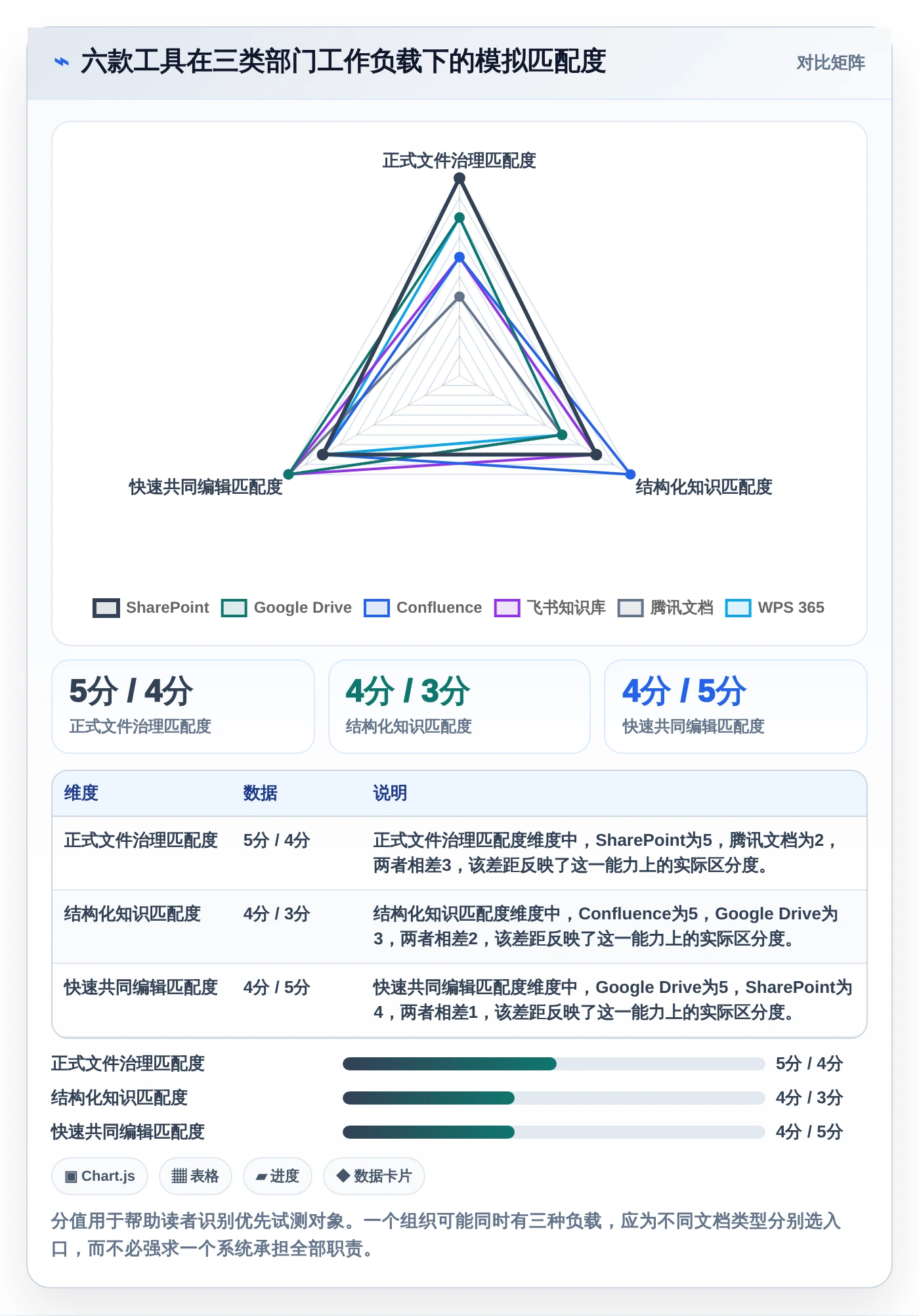 2026年效率之选:6大部门文档管理系统工具深度对比