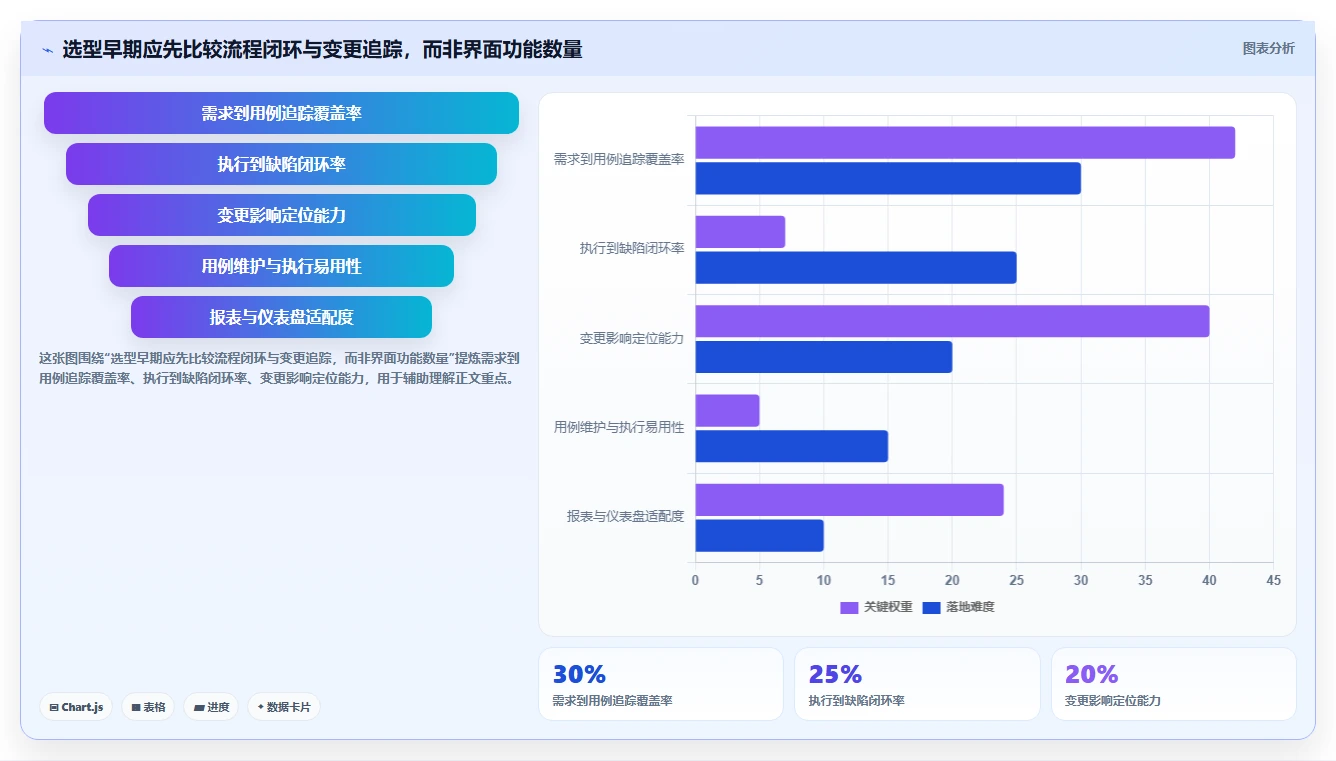 2026年效率之选：6款顶级用例编写工具深度对比