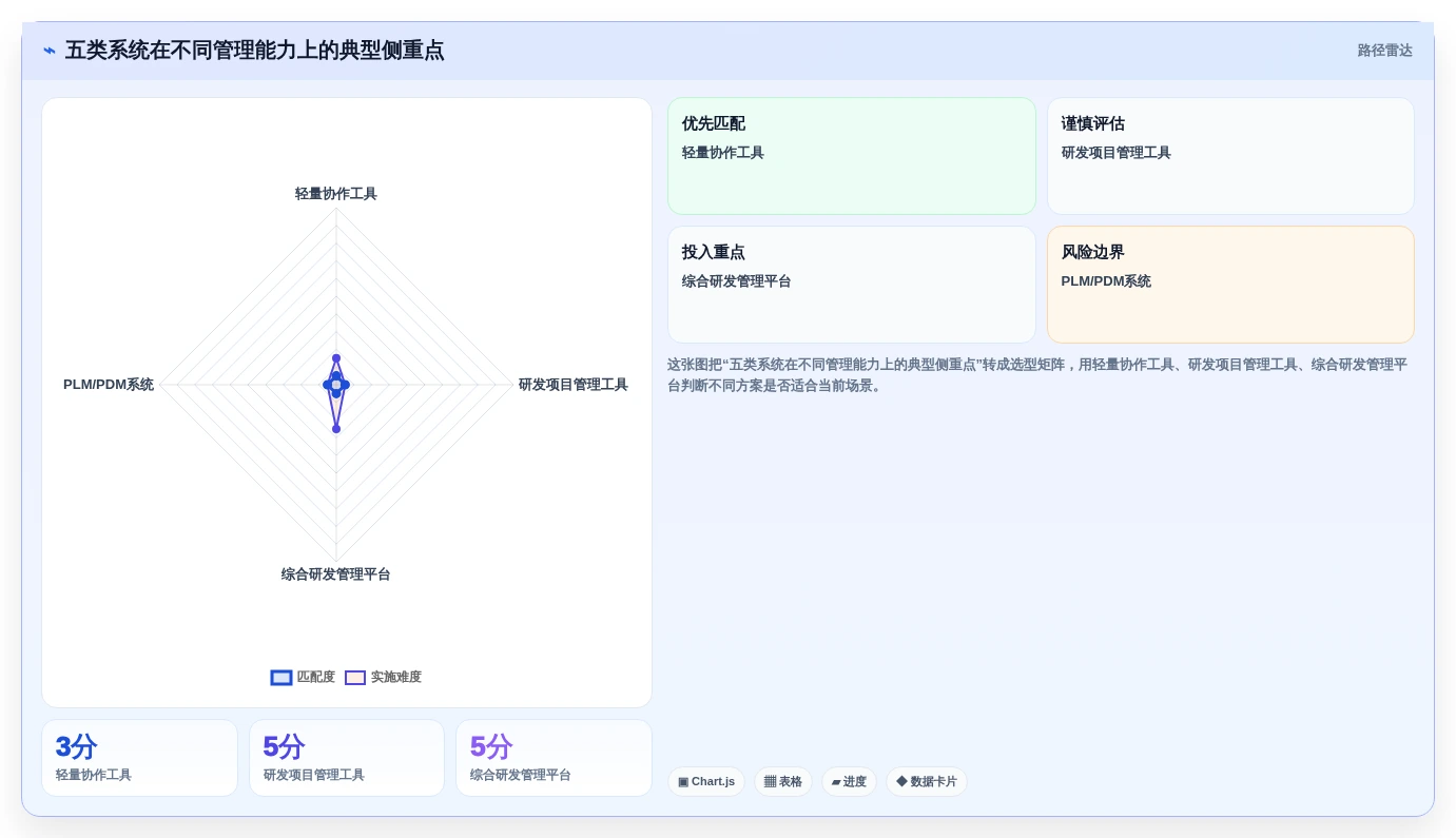 产品管理系统怎么选？2026主流工具横评、场景适配与避坑