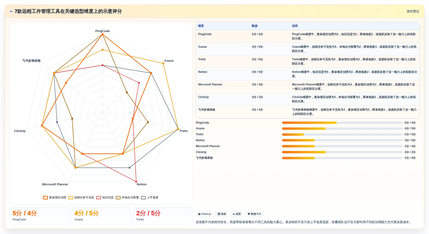 远程办公新选择：2026年7款优秀管理日常工作的软件工具盘点
