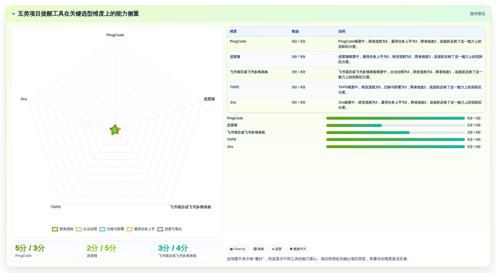 项目经理必看：2026年最热门的5大项目提醒软件工具盘点