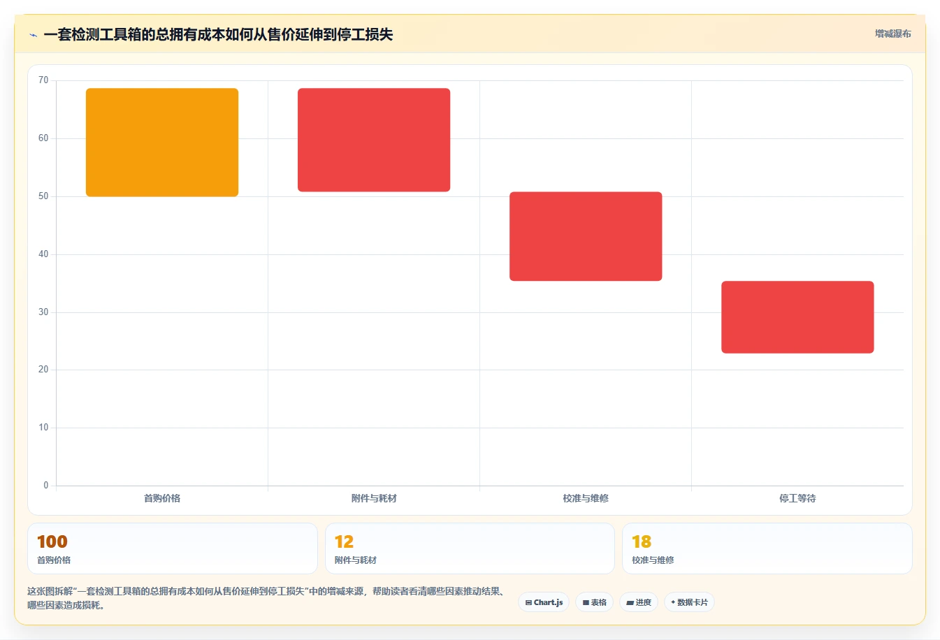 解密2026年热门多功能检测工具箱：5大品牌性能对比与推荐