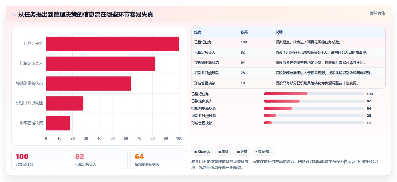 打造高效团队：2026年5大项目进度计划管理表工具选型指南