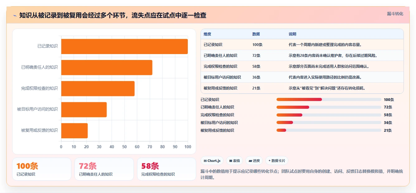 提升团队协作效率:2026年必备的5大知识库系统定位工具推荐