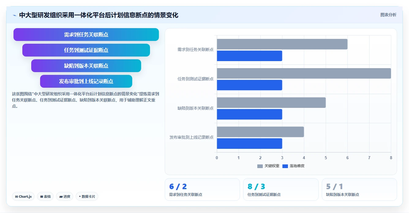 高效研发管理必备:2026年度7大软件项目进度计划模板工具推荐