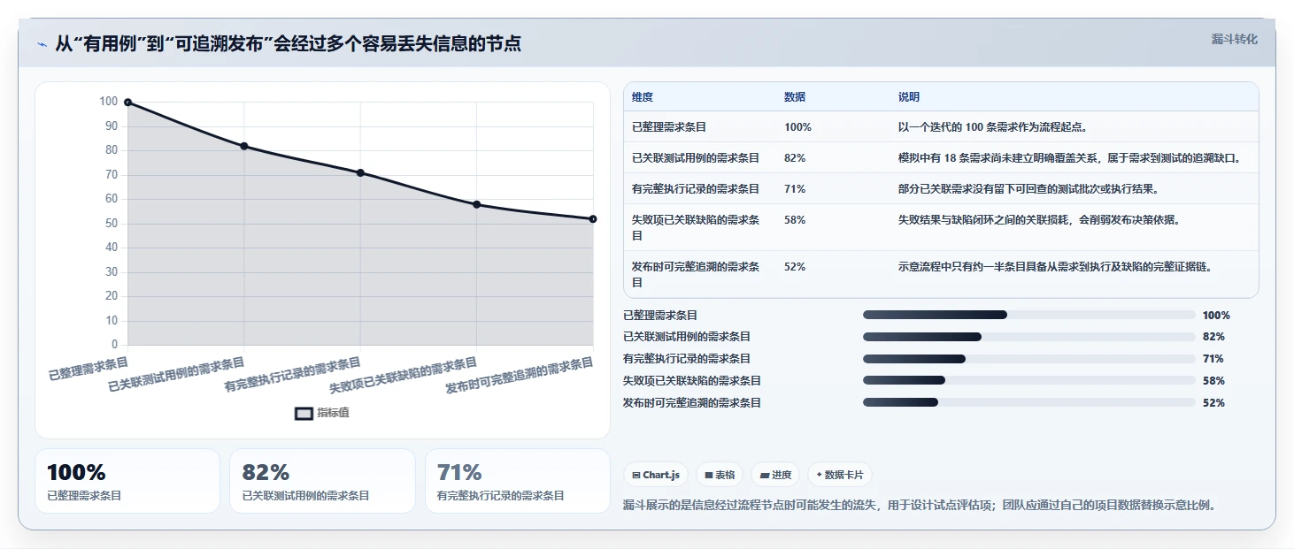 研发团队必备:2026年度8款顶级测试用例管理平台盘点