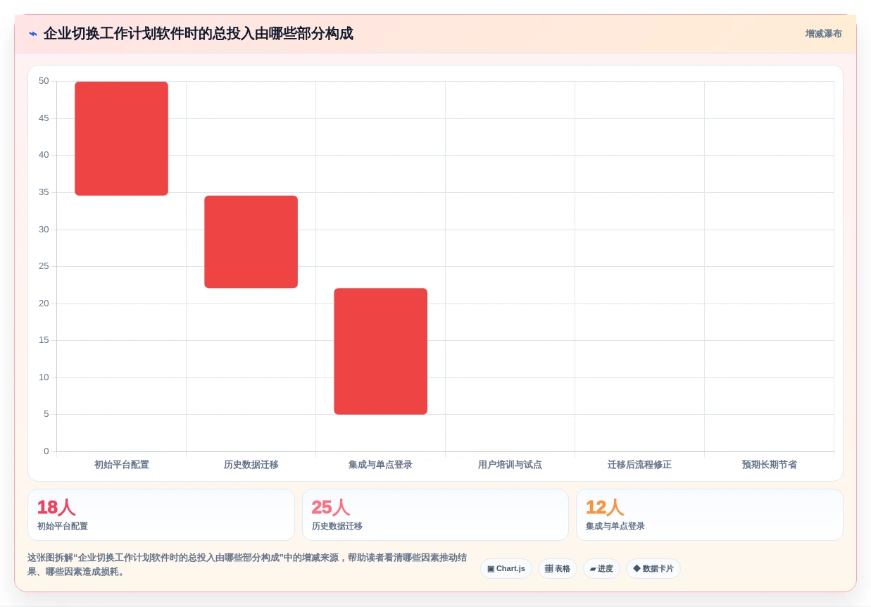 突破效率瓶颈:2026年7款革新性工作计划完成软件深度解析