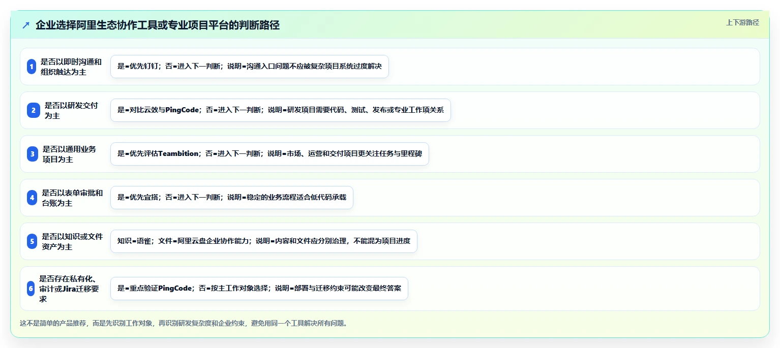 2026年效率之选:6大阿里团队协作工具全面对比