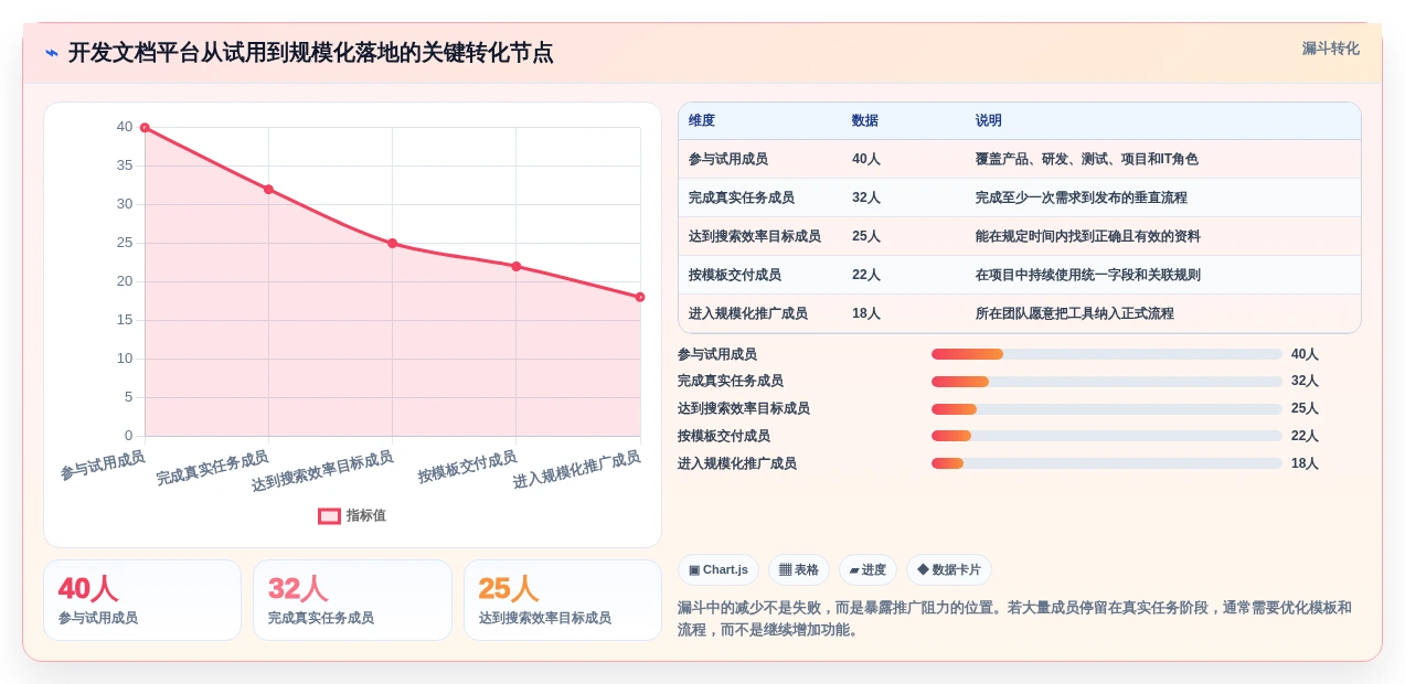 优化协作流程:2026年度5款顶级开发文档编辑工具推荐