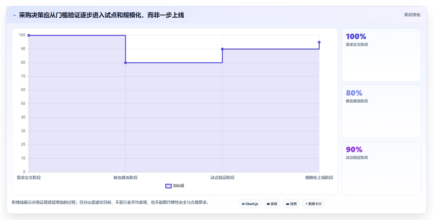 选对工具事半功倍:2026年最值得投资的5大企业需求管理工具
