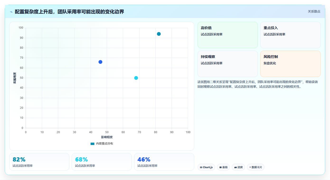 如何选择最适合你的项目团队管理软件?2026年8大热门工具对比