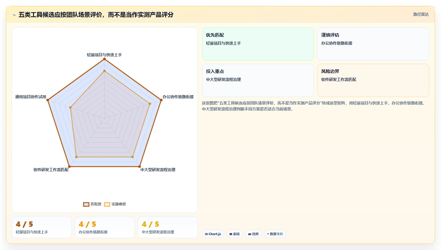 项目管理新趋势:2026年最受欢迎的5款团队进度协调工具
