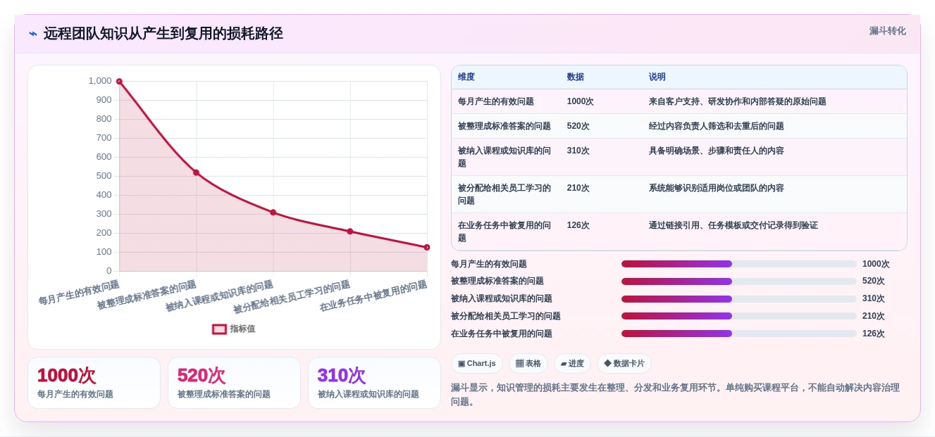 远程办公新趋势:2026年5大知识学习管理系统推荐