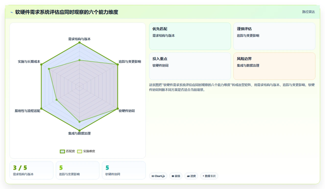 软硬件一体化的需求管理系统哪个功能更全?2026主流工具测评解析