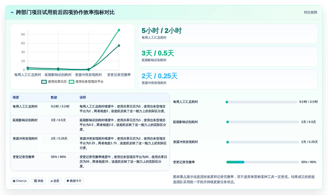 项目经理必读:2026年如何选择最适合你的项目管理日历工具?