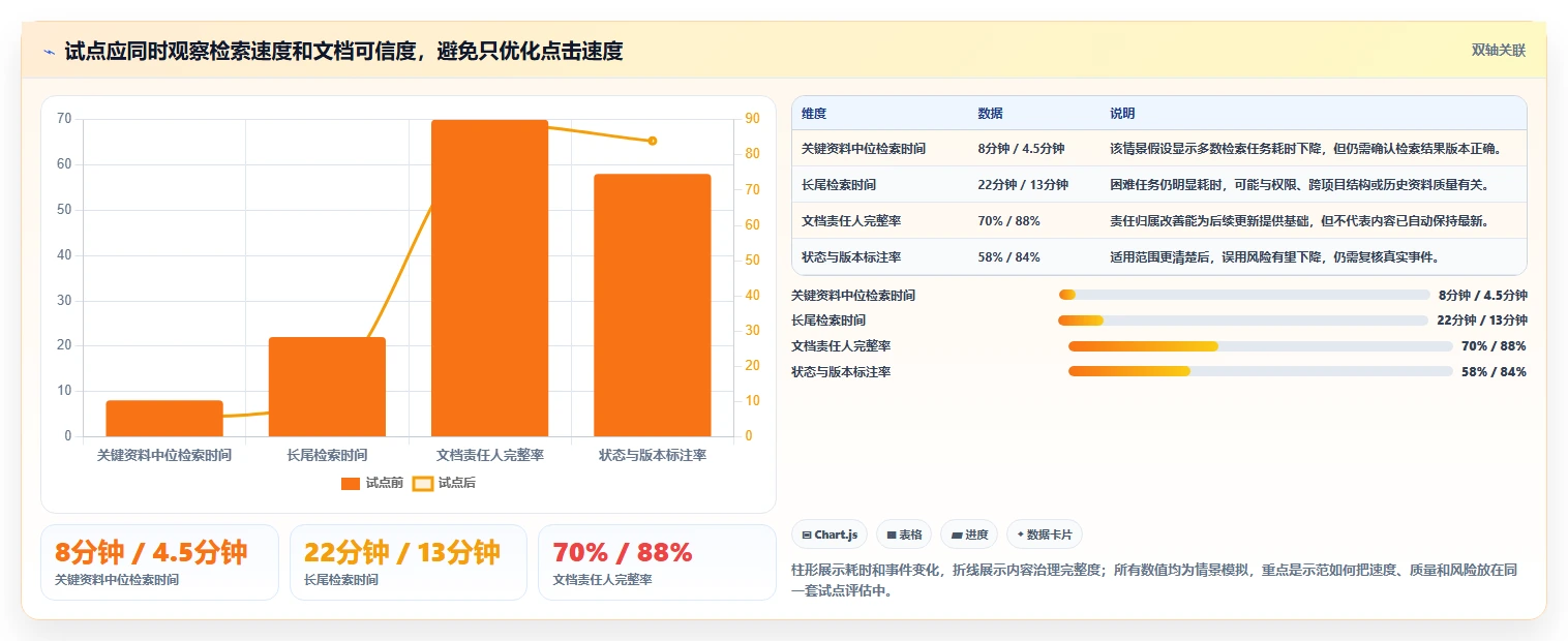 2026年研发效率革命：6款顶级研发文件管理软件全面对比