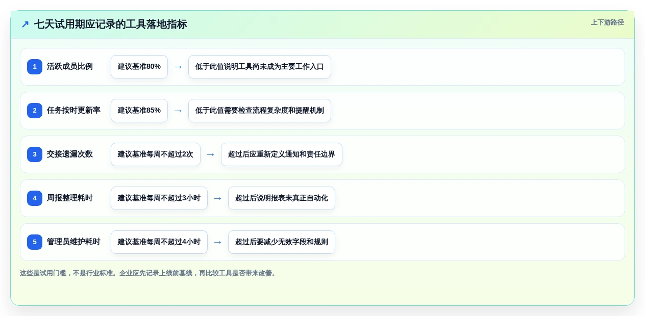项目管理新趋势：2026年最值得投资的5款任务流程软件