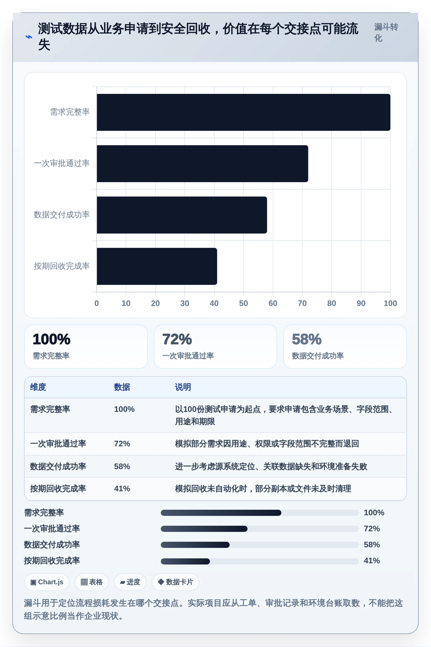 atd测试数据管理平台工具盘点:2026年最值得投资的5大解决方案
