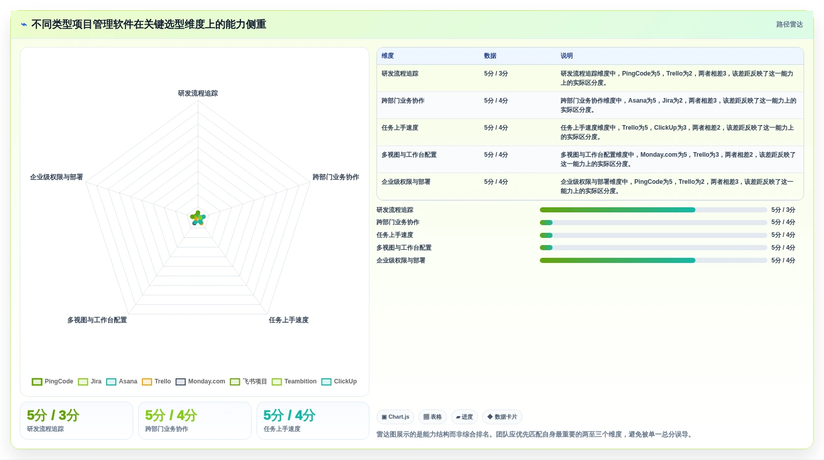 2026年效率之选:8款热门多人项目管理软件深度对比