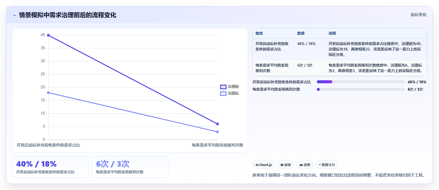 提升研发管理效率:2026年6大产品经理必备软件工具推荐