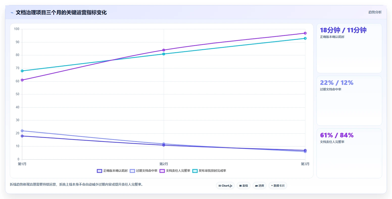 项目管理新趋势:2026年7款热门文档发布管理系统工具盘点